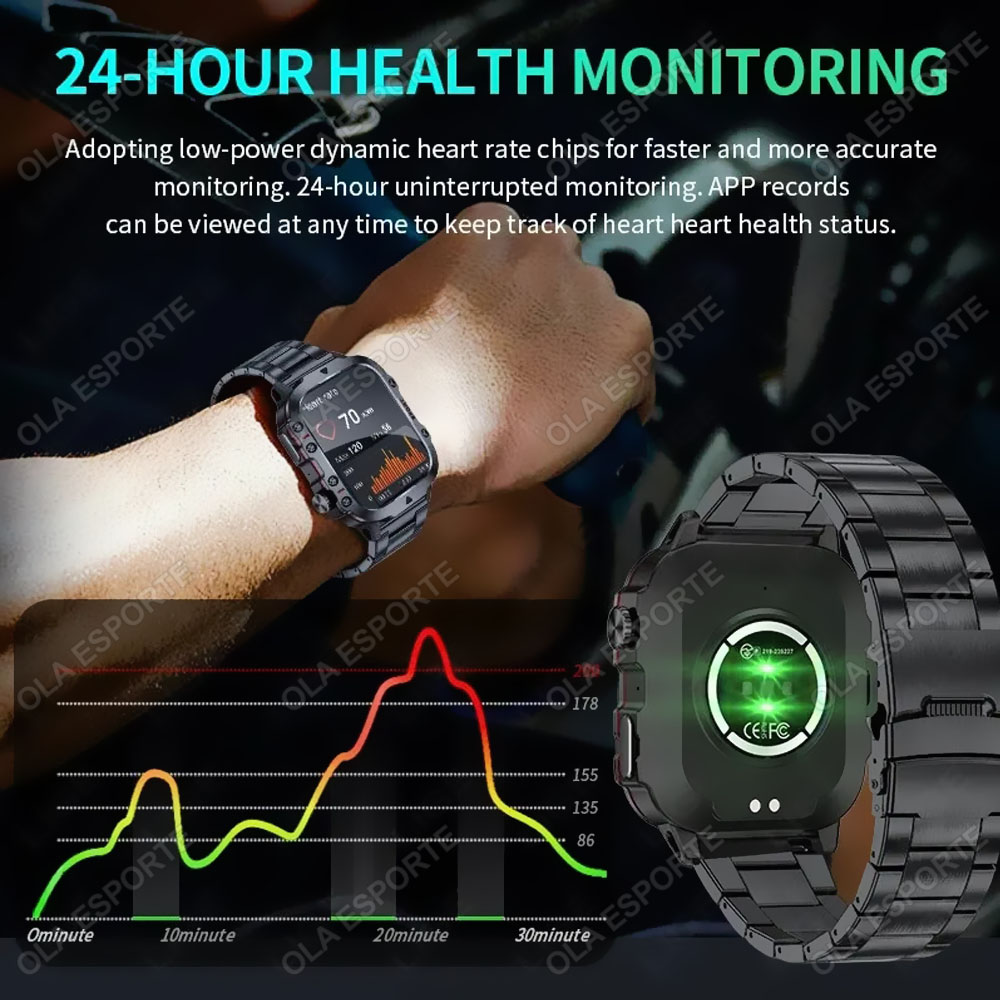 2025 New Military Smart Watch  - огляд і ціна Smartwatch Face