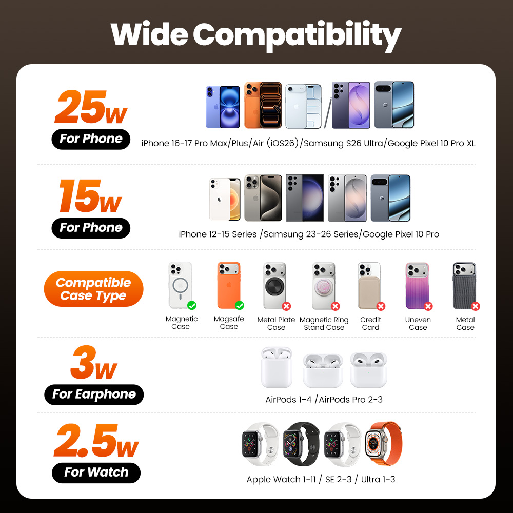 Toocki QI2.2 25W Wireless Char - огляд і ціна Watch Charger Cable